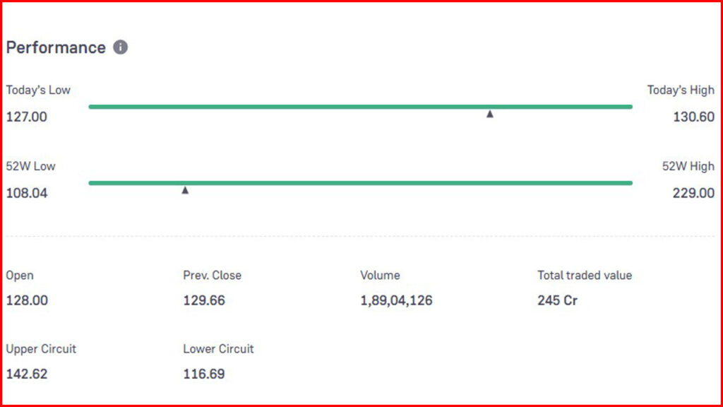 IRFC Share Price