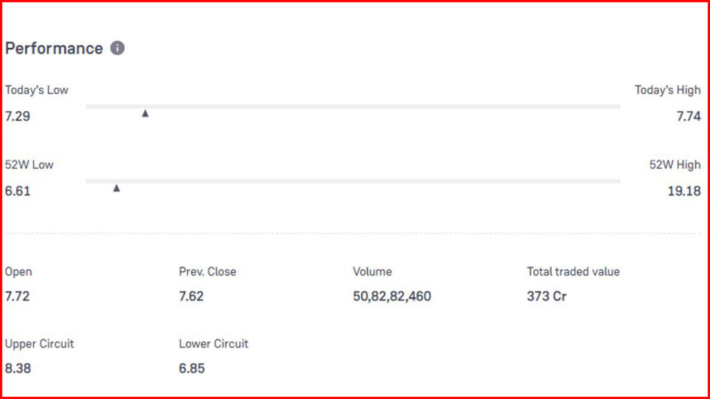 Vodafone Idea Share Price