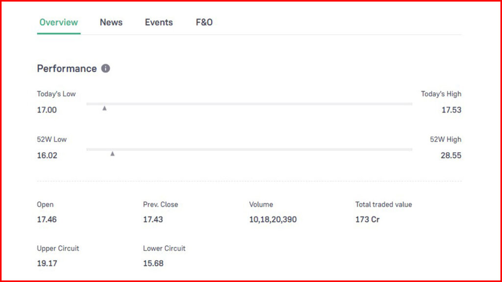 Yes Bank Share Price