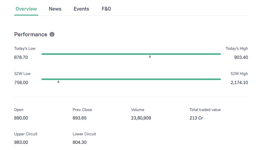 Adani Green Share Price