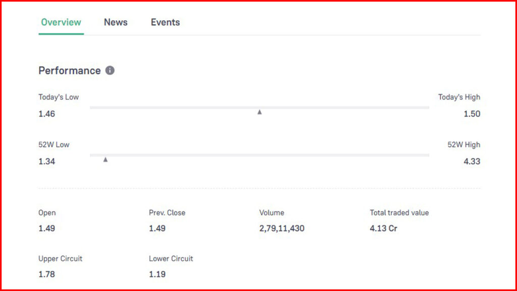 GTL Infra Share Price