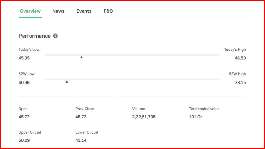 IRB Infra Share Price