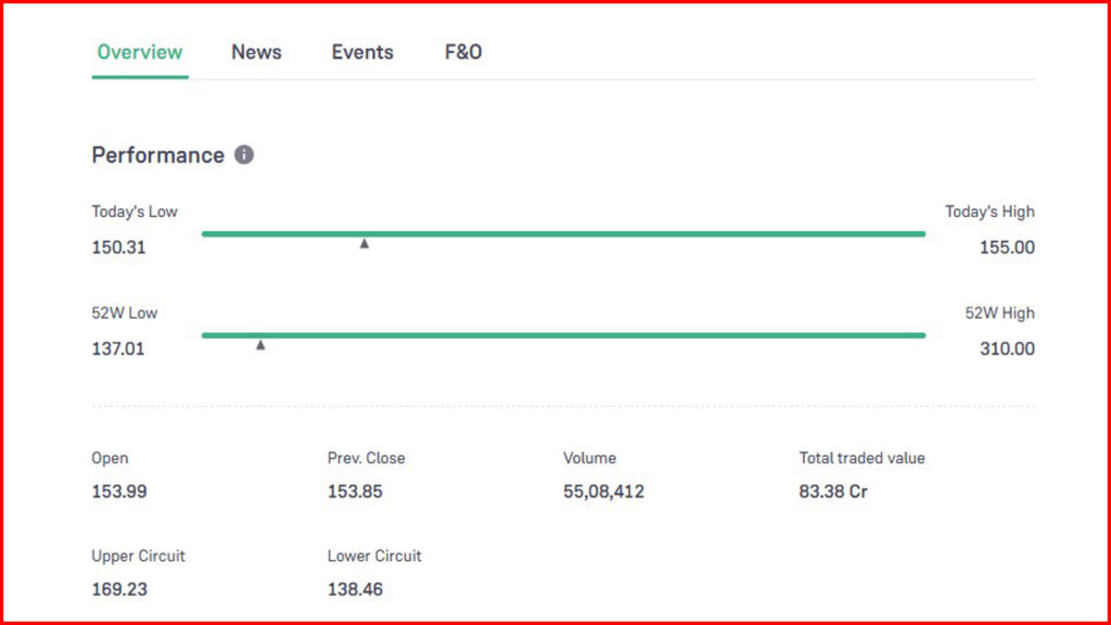 IREDA Share Price