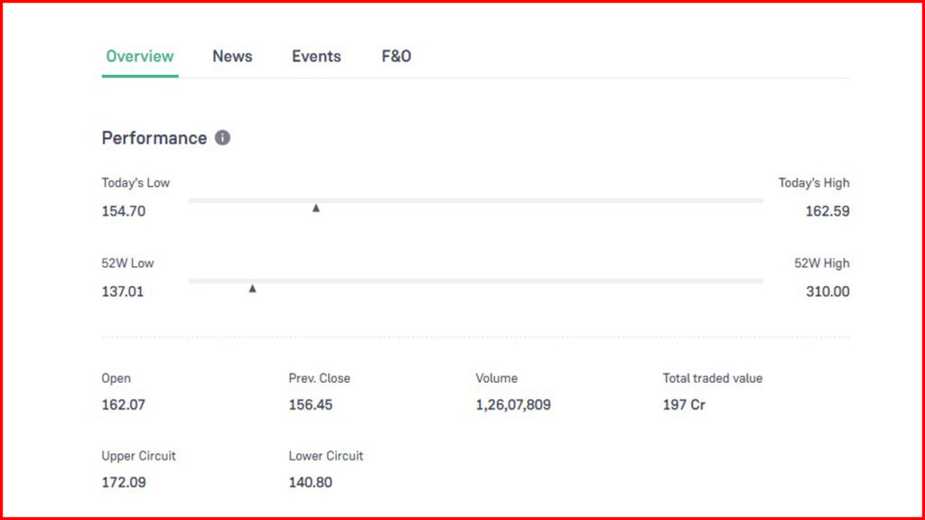 IREDA Share Price