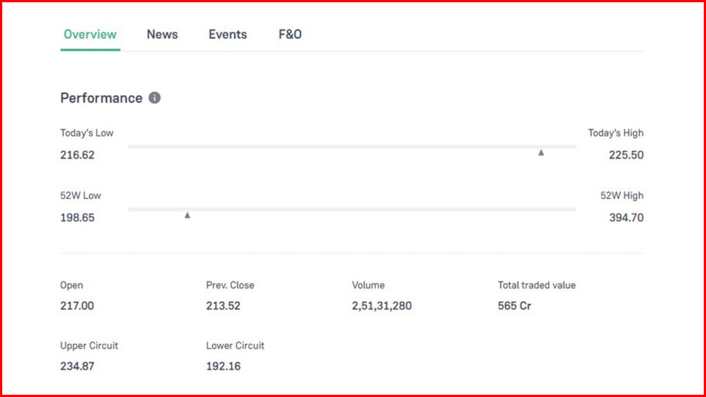 Jio Finance Share Price