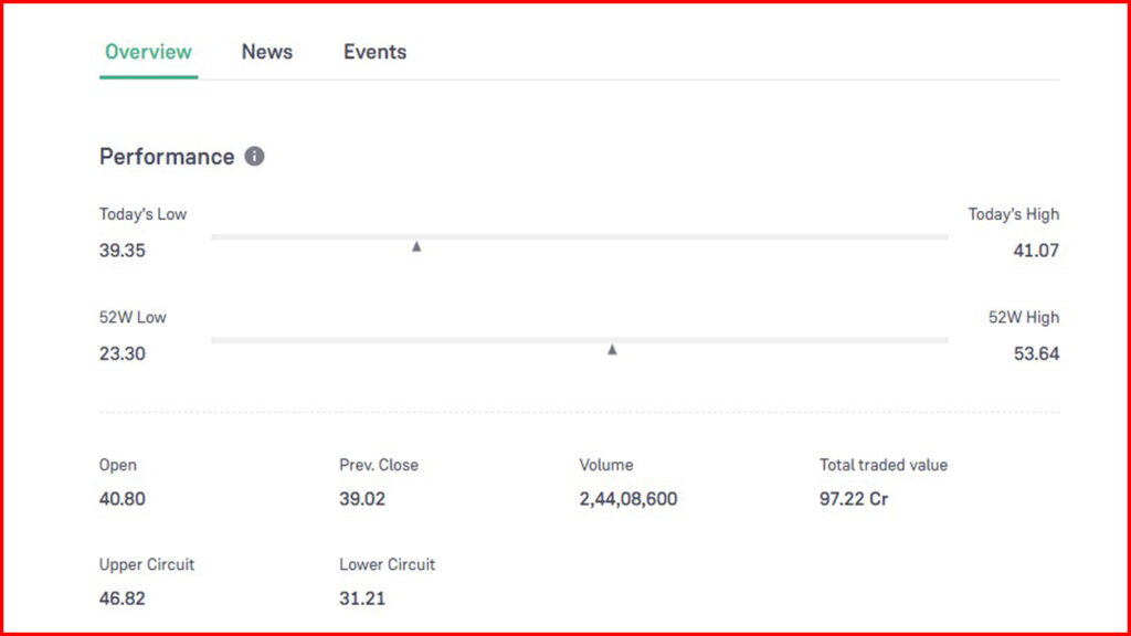 Reliance Power Share Price