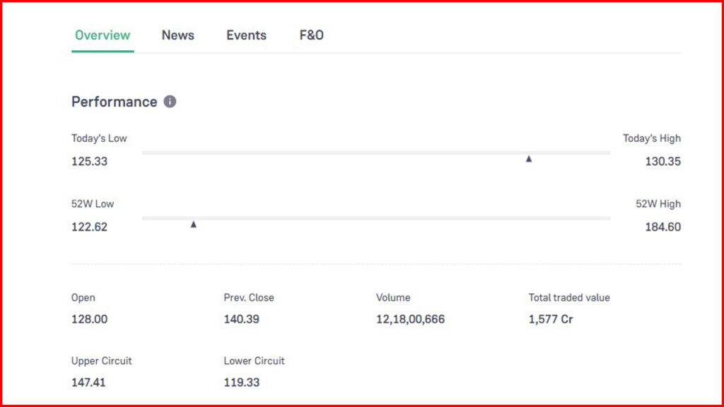 TATA Steel Share Price