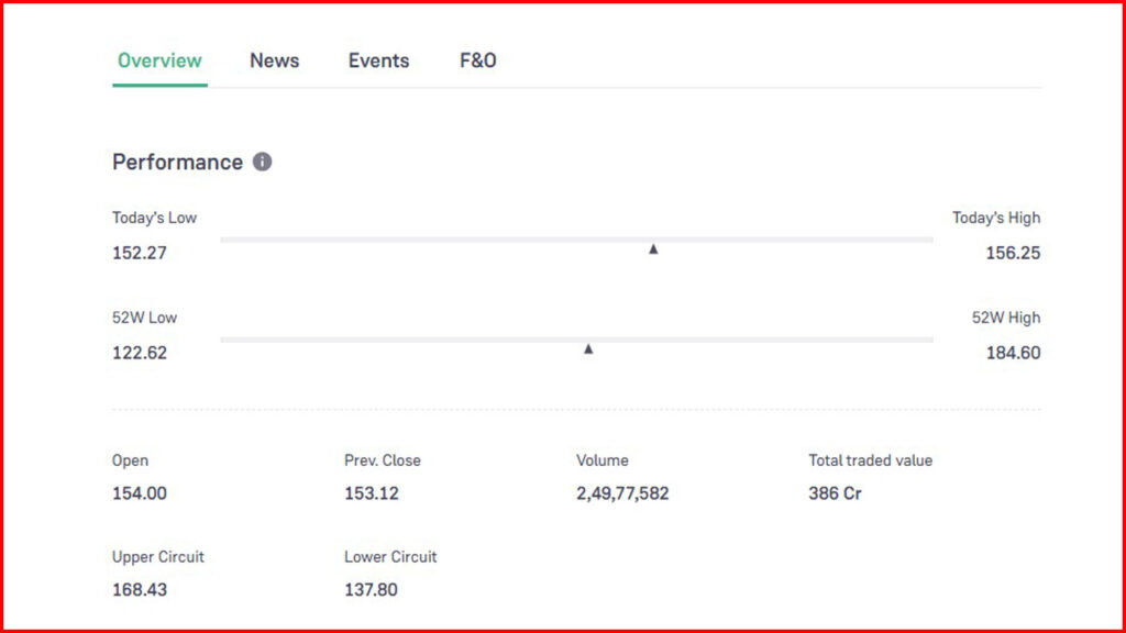 TATA Steel Share Price