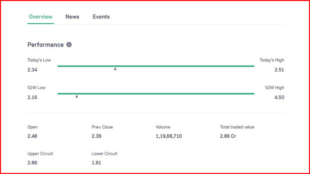 Vikas Ecotech Share Price