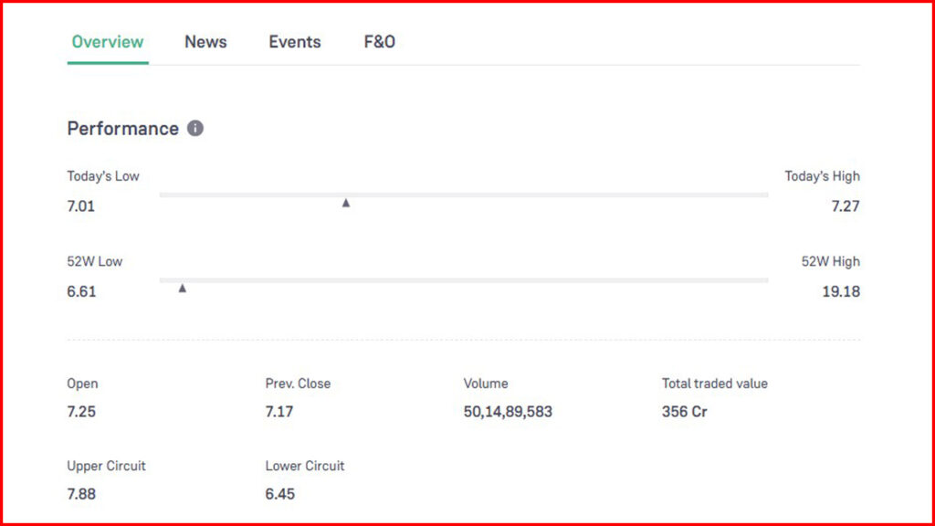 Vodafone Idea Share Price